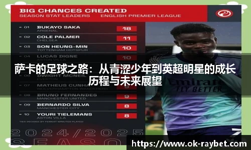萨卡的足球之路:从青涩少年到英超明星的成长历程与未来展望